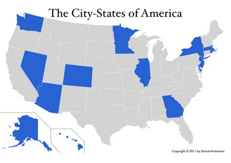 City States