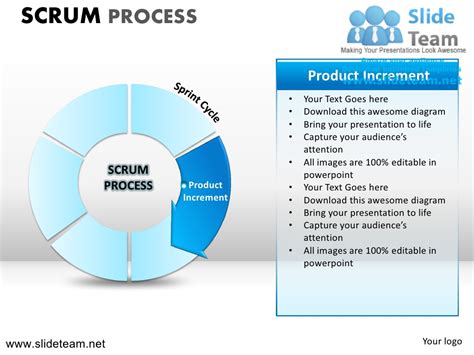 Scrum, an agile method, is an iterative, incremental framework for projects and product or application development. Scrum process powerpoint ppt slides.