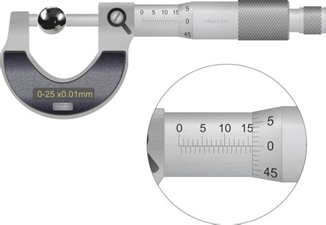 Micrometers Measurement System Types And Characteristics 58 Off