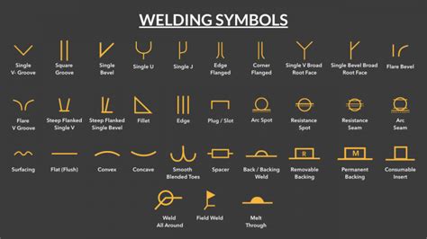 Welding Symbols Basic And Supplementary Weld Symbols Types And Drawings