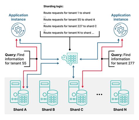 What Is A Distributed System Orange Matter