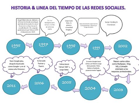 calaméo historia and linea del tiempo de las redes sociales