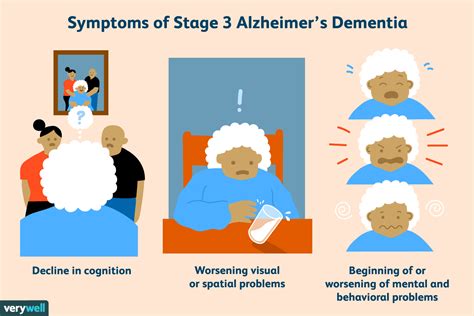 Alzheimer S Stages