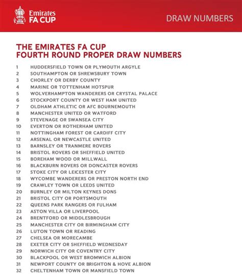 Fa Cup Draw Details News Sheffield Wednesday