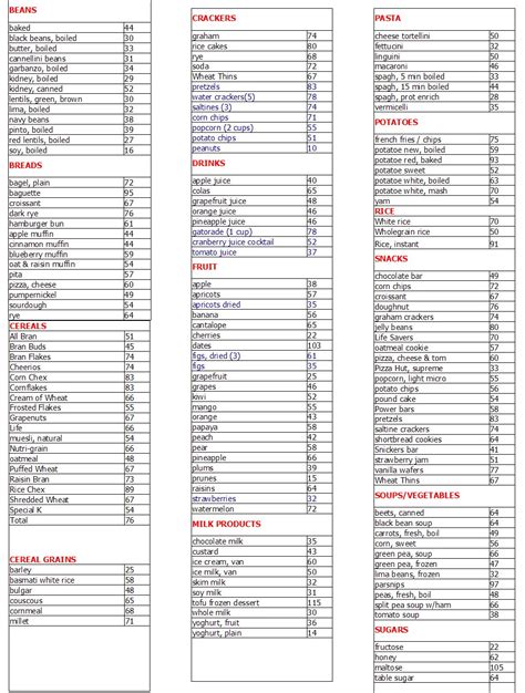 Printable Glycemic Index Chart
