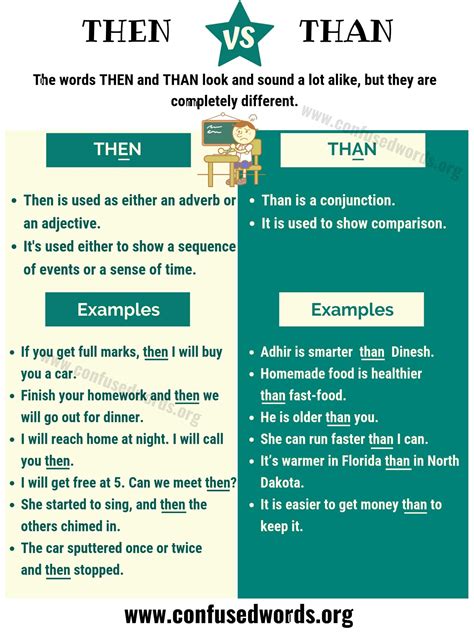 THEN vs THAN: How to Use Than vs Then Correctly - Confused Words