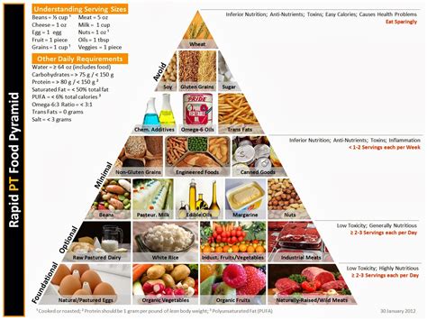 Swiss Mistress Food Pyramids Rezfoods Resep Masakan Indonesia