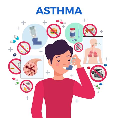 Types Of Asthma Complete List With Symptoms And Severity