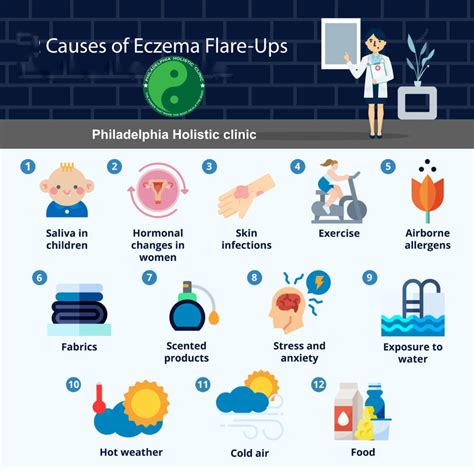 Causes Of Eczema Flare Ups Philadelphia Holistic Clinic