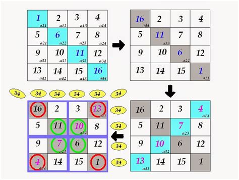 Fortranease How To Build A 4x4 Magic Square