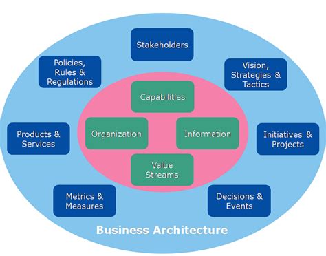 The Business Architects Toolbox Information Mapping Bizzdesign