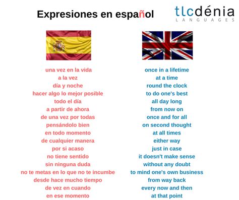 Useful Spanish Expressions Happy Friday Expresiones útiles En Español