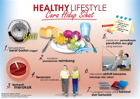 Adakah perubahan gaya hidup memberi kesan untuk mengawal tekanan darah? Terbaru dari Shaklee, CoQHealth Plus; Membantu Jantung ...