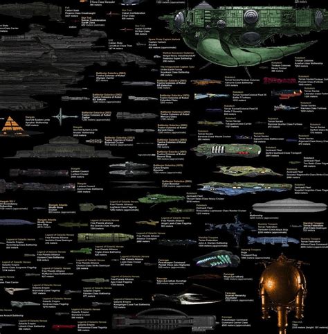 Every Major Sci Fi Starship In One Staggering Comparison Chart