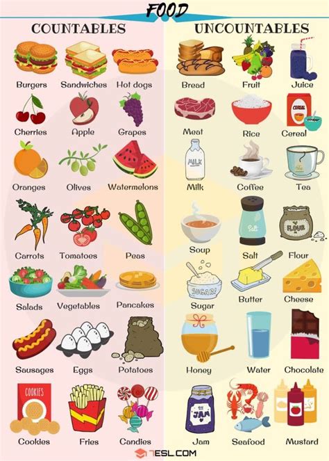 Countable And Uncountable Food Helpful List And Examples • 7esl Cosas