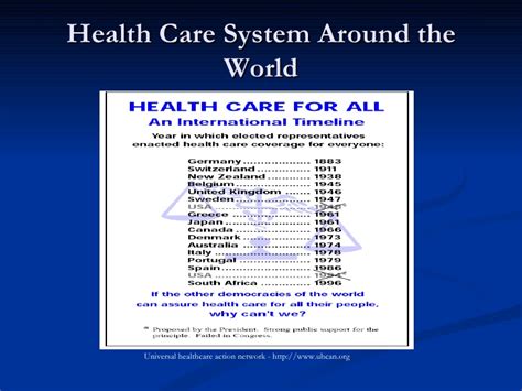Health insurance, hallandale beach, florida. Universal Health Insurance Coverage in the United States
