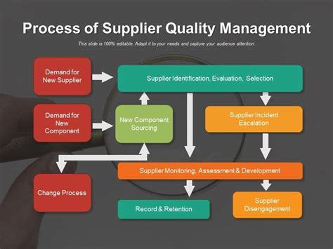 Supplier Quality Management Enhancing Your Business Performance