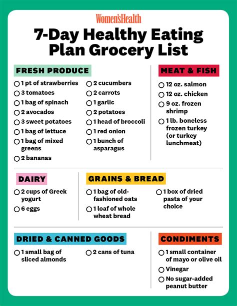 Healthy Grocery List To Lose Weight