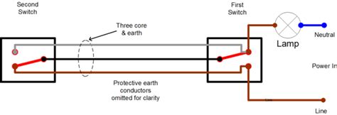 Two way switching schematic wiring diagram (3 wire control). 2 Way Switch Wiring With 3 Core