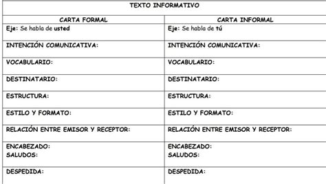 Completa El Siguiente Esquema En El Que Identifiques Las Diferencias De La Carta Formal E