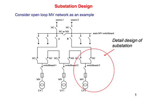 Substation Design Guidelines Eep