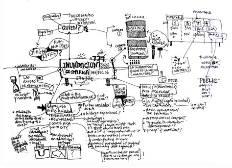 Brainstorm Sketch By Lucy Begg For The Workshop How To Design A