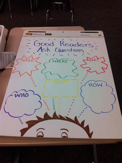 Second Grade Anchor Chart For The 5 Ws Great To Use With Post Its