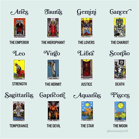 Sanctuary On Instagram “each Of The Signs Have A Corresponding Tarot