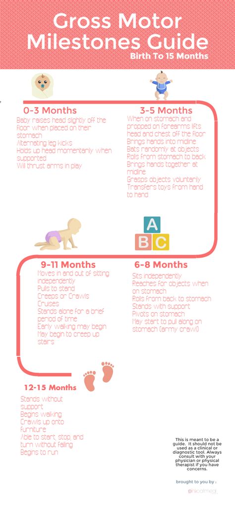 Gross Motor Milestones For The First Year Pink Oatmeal