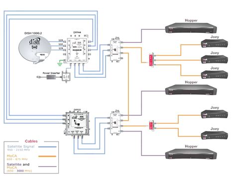 Obtaining the ethernet cable connection diagram loom as being a trusty help will definitely make you a contented camper and you will wonder how you could potentially try this task devoid of it. Dish Network Satellite Wiring Diagram | Free Wiring Diagram