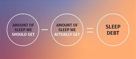 Sleep Debt Can You Catch Up On Sleep 2023 Mattress Clarity