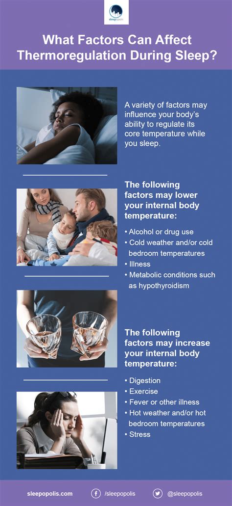 Thermoregulation During Sleep How Room And Body