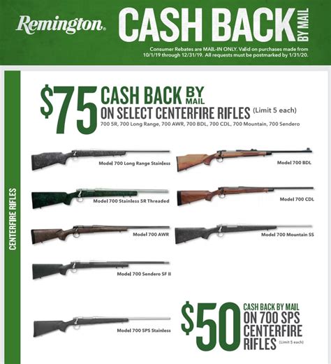 Remington Rebate Status