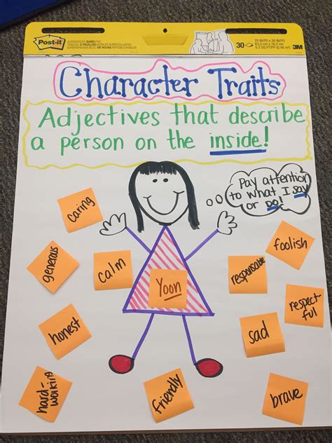 Character Traits Physical Traits Posters Freebie Character Trait Images