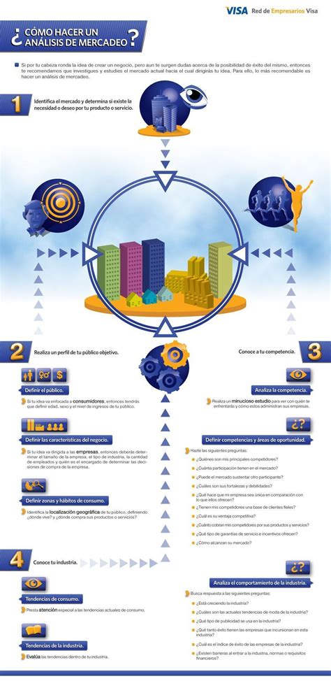 ¿cómo Hacer Un Análisis De Mercado Marketing Estrategias De Marketing Analisis De Mercado