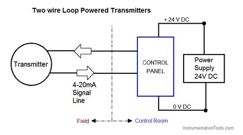 4 20 Ma Transmitter Wiring Types 2 Wire 3 Wire 4 Wire