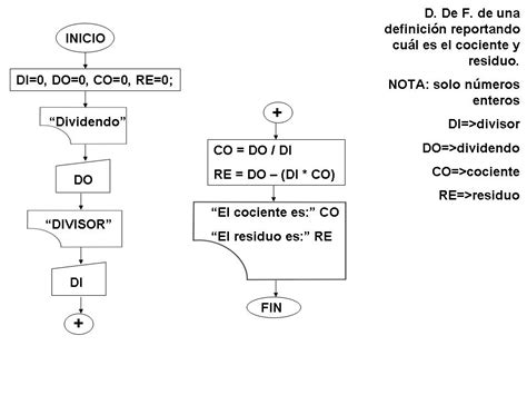 Diagramas De Flujo Y Pseudocodigo Parte Flujo De Control De Un Images Hot Sex Picture