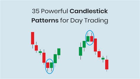 How To Read Japanese Candlesticks