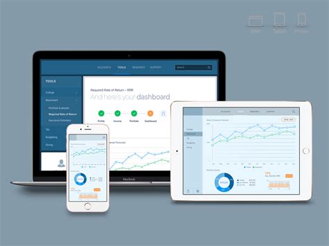 5 Types Of Financial Apps Software And Tools All Small Business