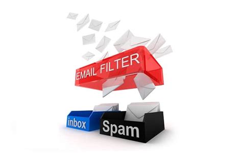 Email Spam Classifier Using Naive Bayes By Luca Mel Data Py Blog Medium