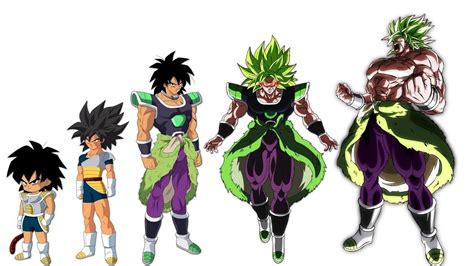 Then you move left or right when viewing a character. Dragon Ball Z Broly Base Form