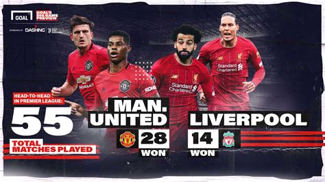 Prediction, team news, how to watch. Man United Vs Liverpool - Man Utd V Liverpool 2019 20 ...