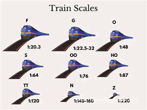 What Are The Different Scale Model Trains Train Scales And Their