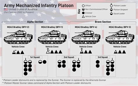 Mechanized Infantry Platoon Graphics