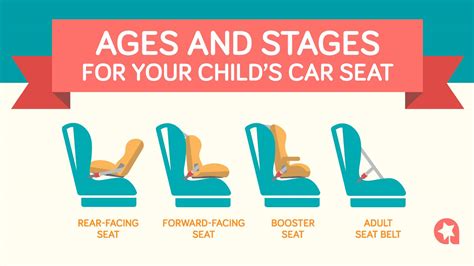 Ages For Booster Seats In Cars Save Up To Ilcascinone