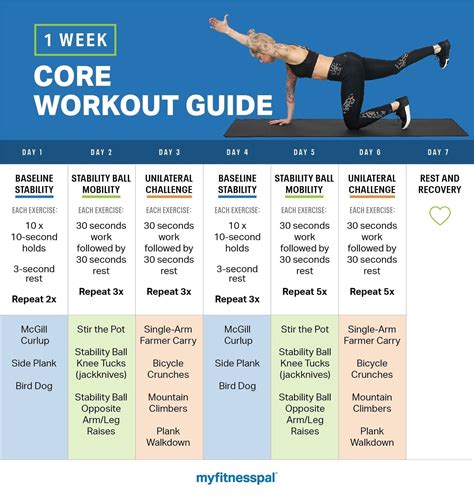 Your Quick And Easy Week Core Workout Guide Put Your Marks On Fitness