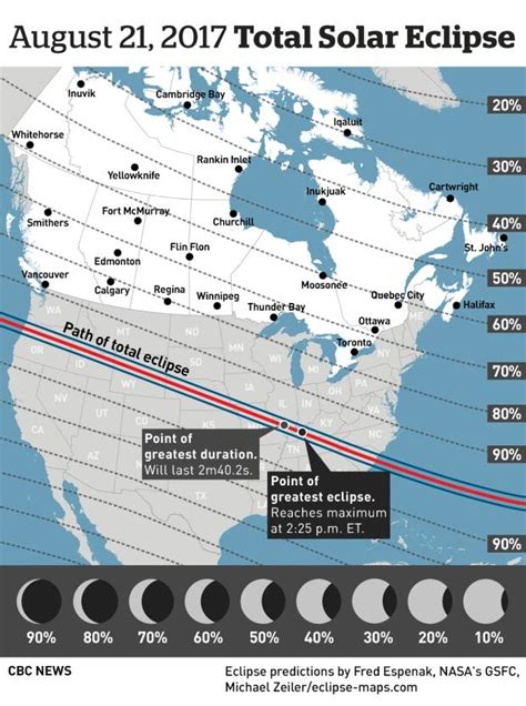 North Americas First Total Solar Eclipse Since 2008 And More Cool