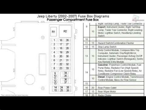 The fuse panel is on the left side of the instrument panel. 2004 Jeep Liberty Interior Fuse Box Diagram ...