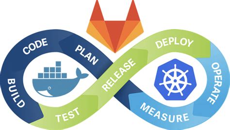 Building Multi Architecture Golang Docker Images With Gitlab Cicd Devops