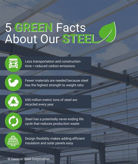 Choosing A Sustainable Green Building Material General Steel
